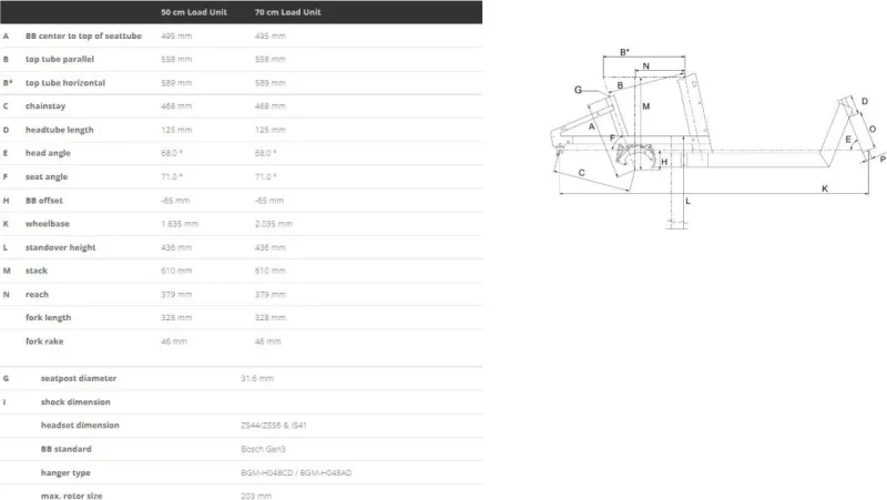 Bergamont E-Cargoville LJ Expert – detail