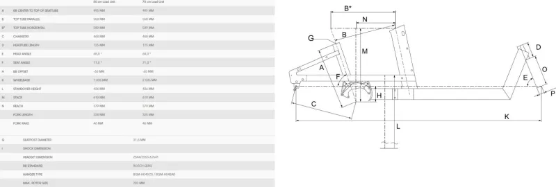 Bergamont E-Cargoville LT Expert – detail