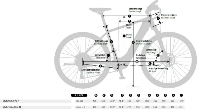 KTM Macina Multi – detail